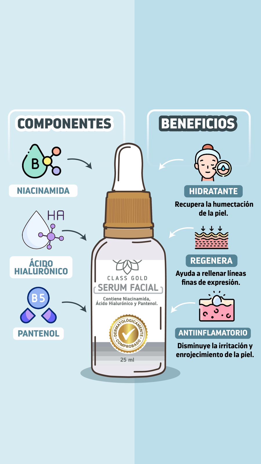 Serum Facial